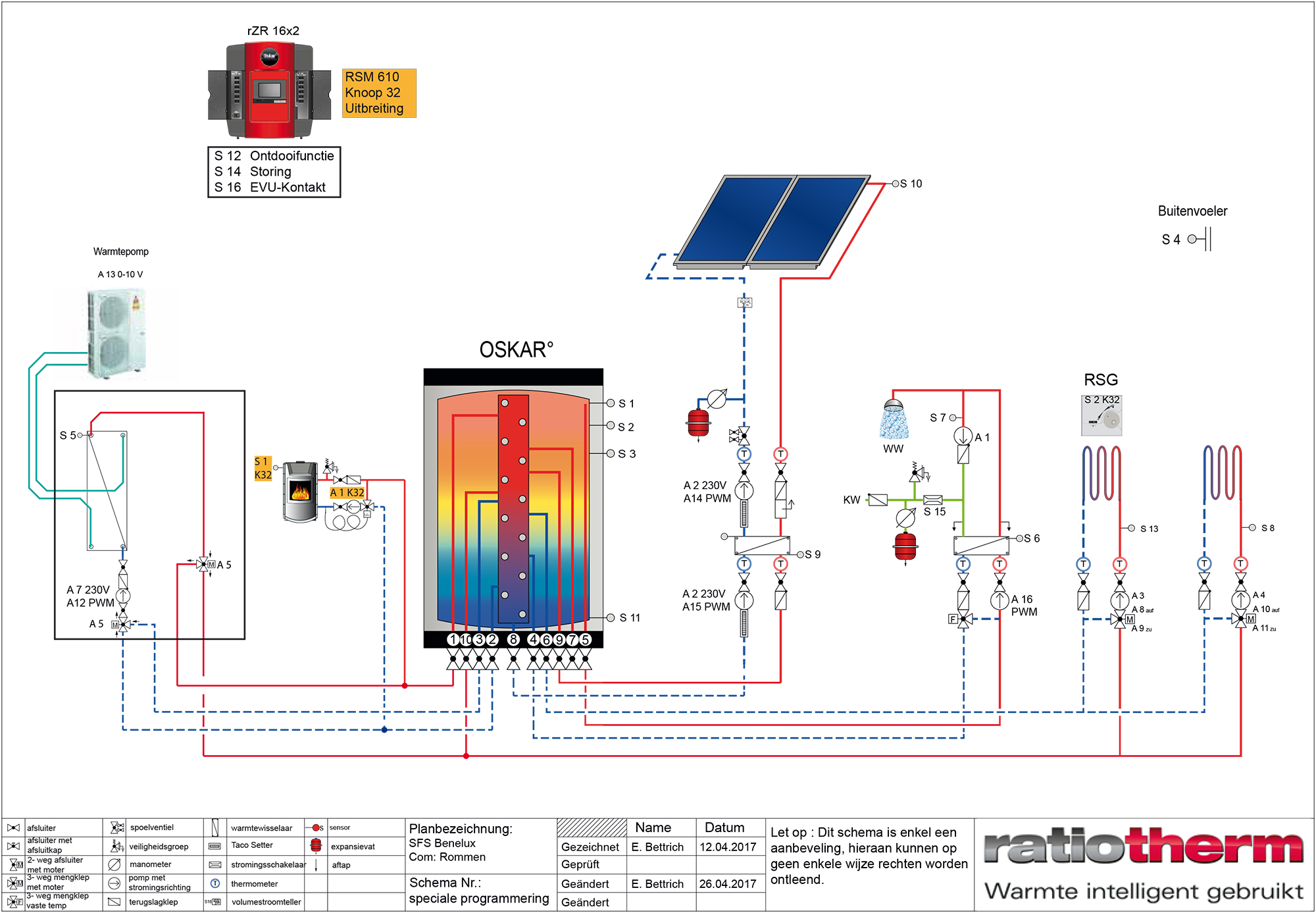 Bij Installateur Joost Gijsbers Schema