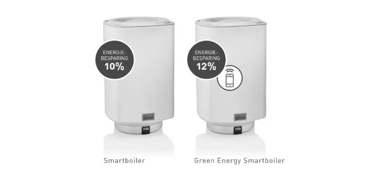 Itho Daalderop introduceert nieuwe generatie elektrische boilers